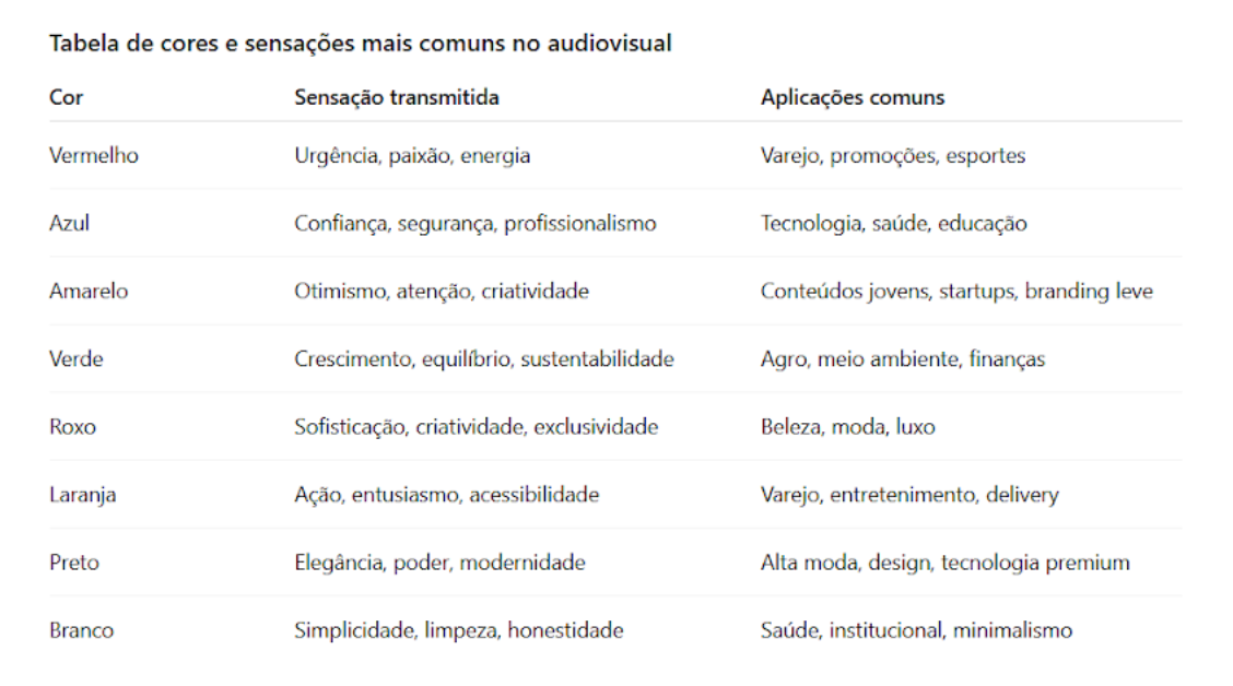 Psicologia das cores