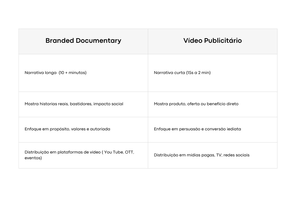 Branded Documentary