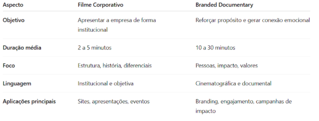 Filme corporativo